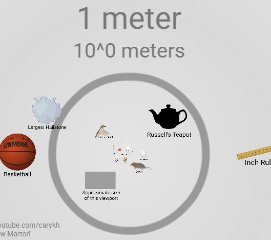 Scale of The Universe screenshot